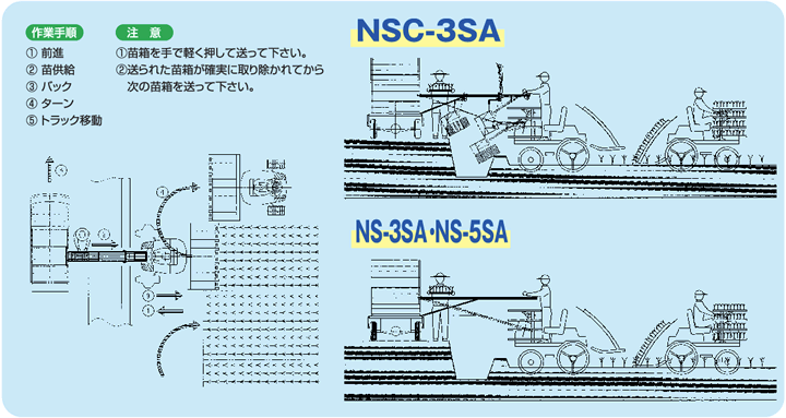 お買い得 ホクエツ 苗供給機器苗シューター NS-5SA 最大全長4,998mm 法人様限定